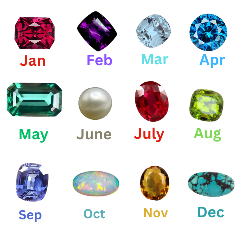 Birth Gemstones